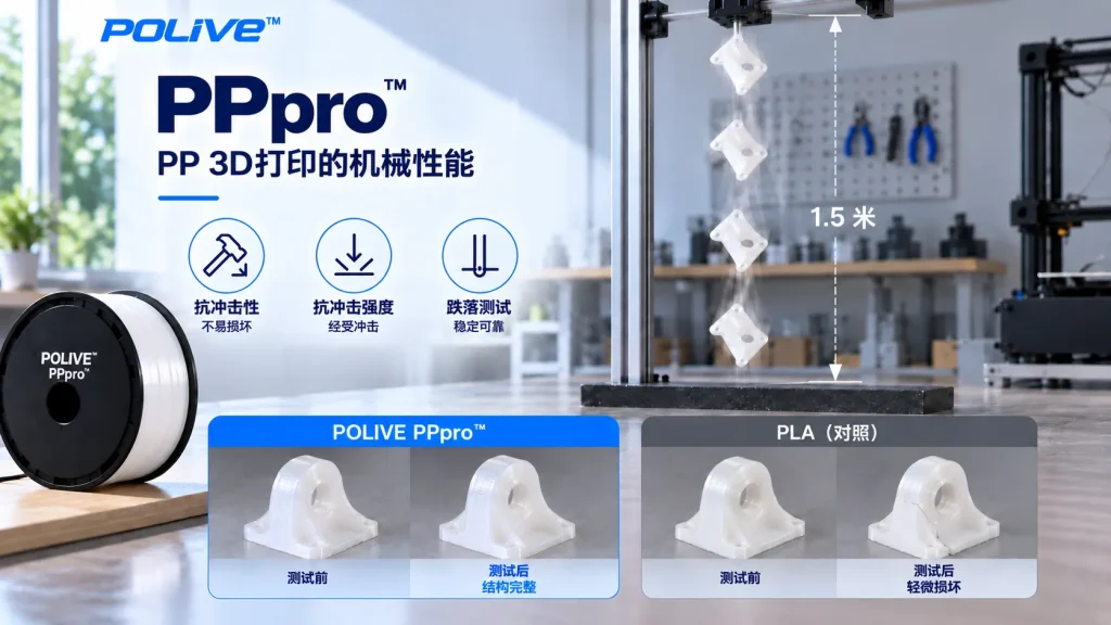 pp-3d-printed-part-load-bearing-toughness-test