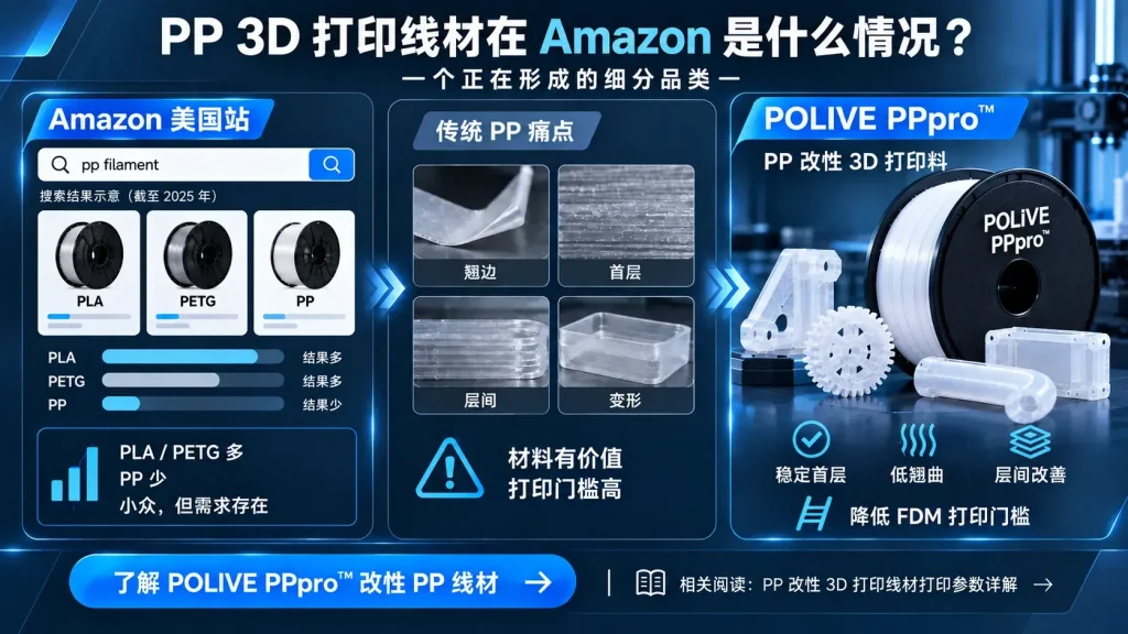 pp-3d-printing-filament-amazon-market-emerging-category