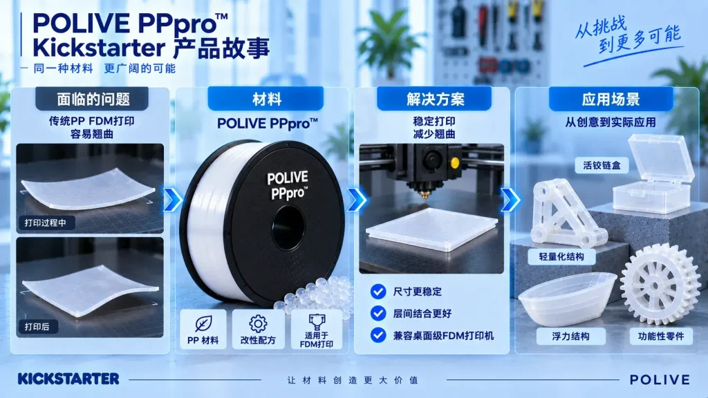 polive-pppro-kickstarter-crowdfunding-pp-filament